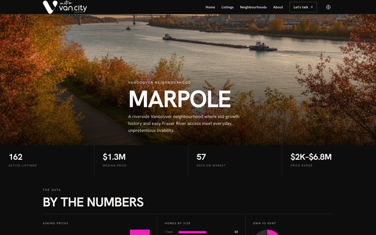 A live neighbourhood page for Marpole